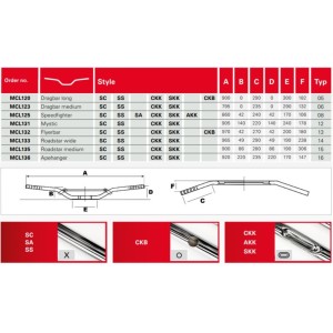 Ghidoane | MLM Motors